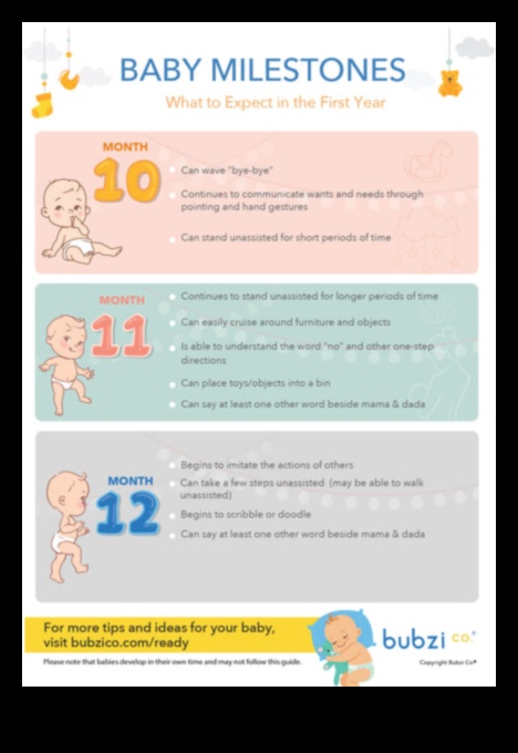 Θαυμάσια ορόσημα για τον εορτασμό των πρώτων του μωρού, ένα βήμα τη φορά 3 Marvelous Milestones: Celebrating Baby's Firsts