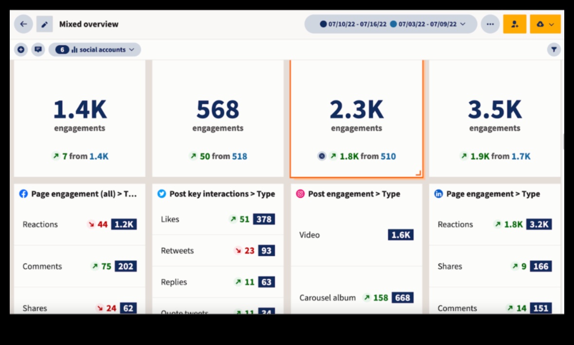 10 μετρήσεις μέσων κοινωνικής δικτύωσης που έχουν μεγαλύτερη σημασία για την επιχείρησή σας 2 10 Βασικές μετρήσεις του Social Media Analytics που πρέπει να παρακολουθείτε