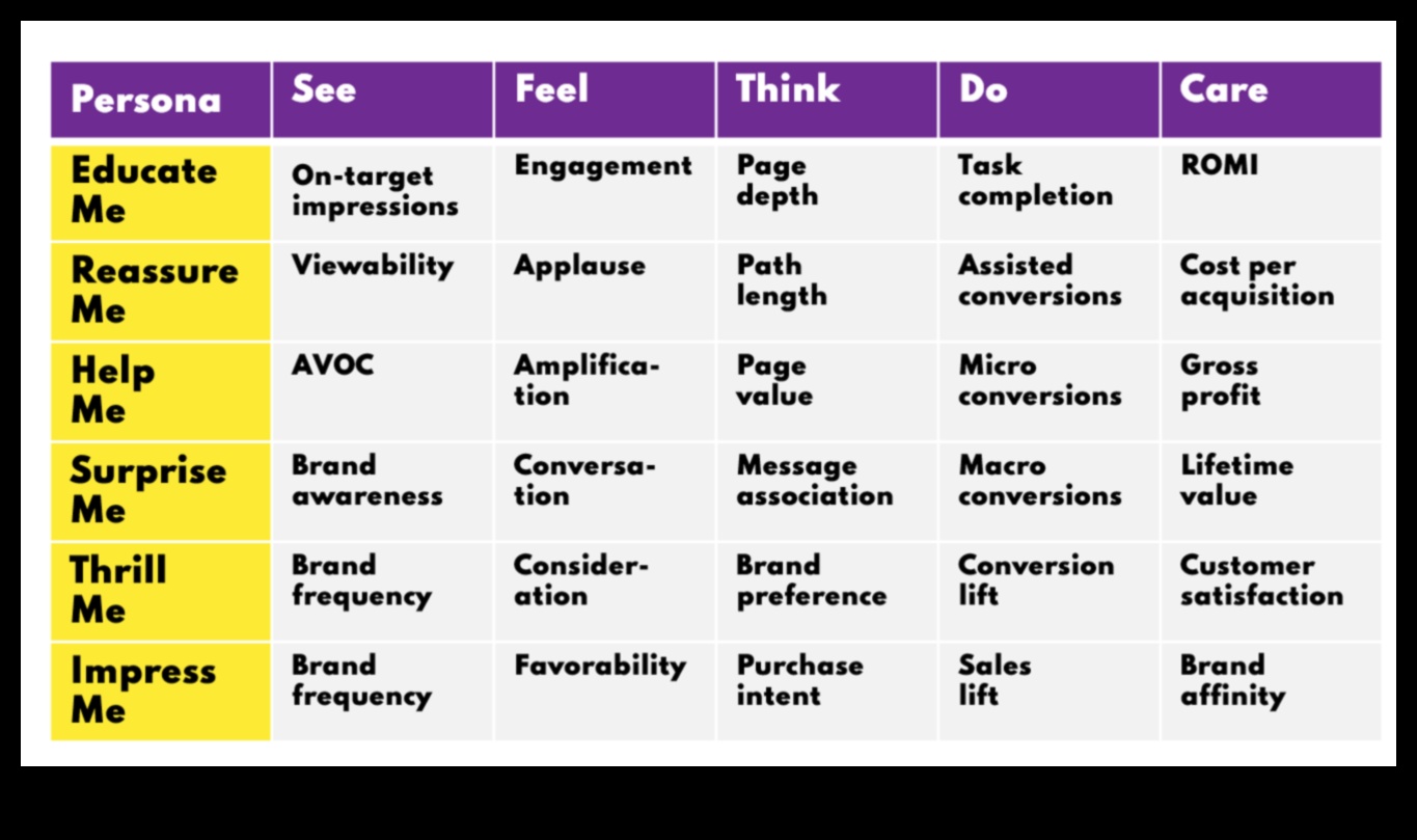 10 μετρήσεις μέσων κοινωνικής δικτύωσης που έχουν μεγαλύτερη σημασία για την επιχείρησή σας 3 10 Βασικές μετρήσεις του Social Media Analytics που πρέπει να παρακολουθείτε