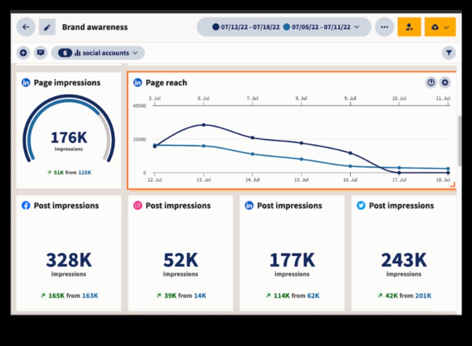 10 μετρήσεις μέσων κοινωνικής δικτύωσης που έχουν μεγαλύτερη σημασία για την επιχείρησή σας 4 10 Βασικές μετρήσεις του Social Media Analytics που πρέπει να παρακολουθείτε