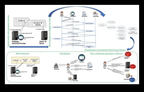 Ανακάλυψη ψηφιακού κλικ που αποκαλύπτει τις κρυφές ευκαιρίες στο διαδικτυακό μάρκετινγκ 2 Ανακάλυψη ψηφιακού κλικ: Αποκάλυψη ευκαιριών στο διαδικτυακό μάρκετινγκ