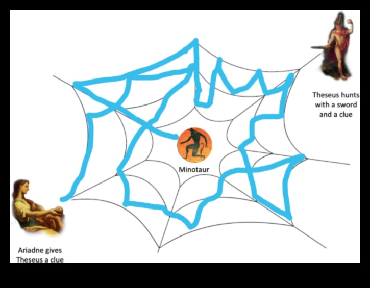 The Social Weaver Spinning Threads of Connection σε ψηφιακούς ιστούς 2 The Social Weaver: Spinning Threads of Connection in Digital Webs