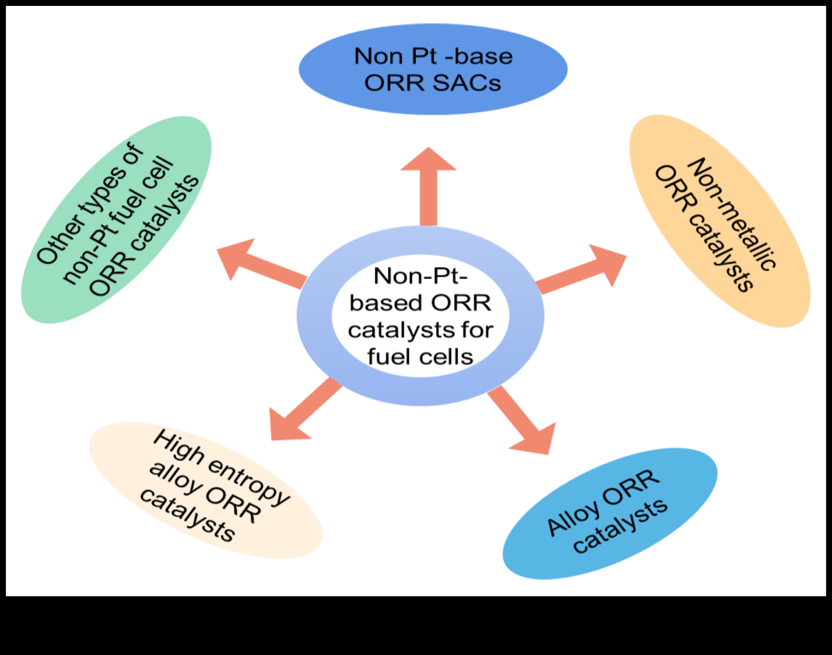 Συνδετικός δεσμός ανάφλεξης καταλύτη στην ψηφιακή εποχή Συνδετικός δεσμός ανάφλεξης καταλύτη στην ψηφιακή εποχή Συνδετικός δεσμός ανάφλεξης καταλύτη στην ψηφιακή εποχή 3 Συνδετικός καταλύτης: Ανάφλεξη δεσμών στην ψηφιακή εποχή