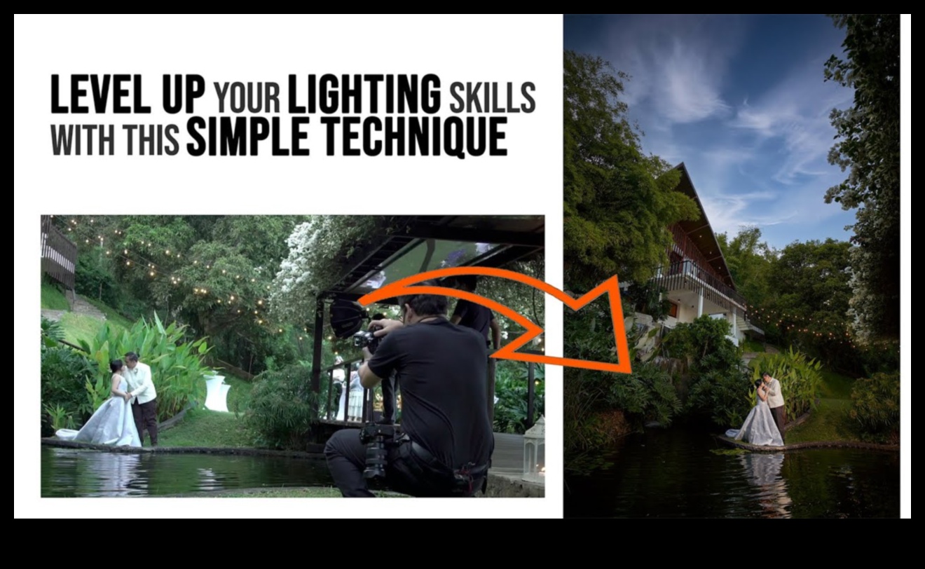 Lighting Alchemy: Ξεκλειδώστε τις δυνατότητες φωτογραφίας σας