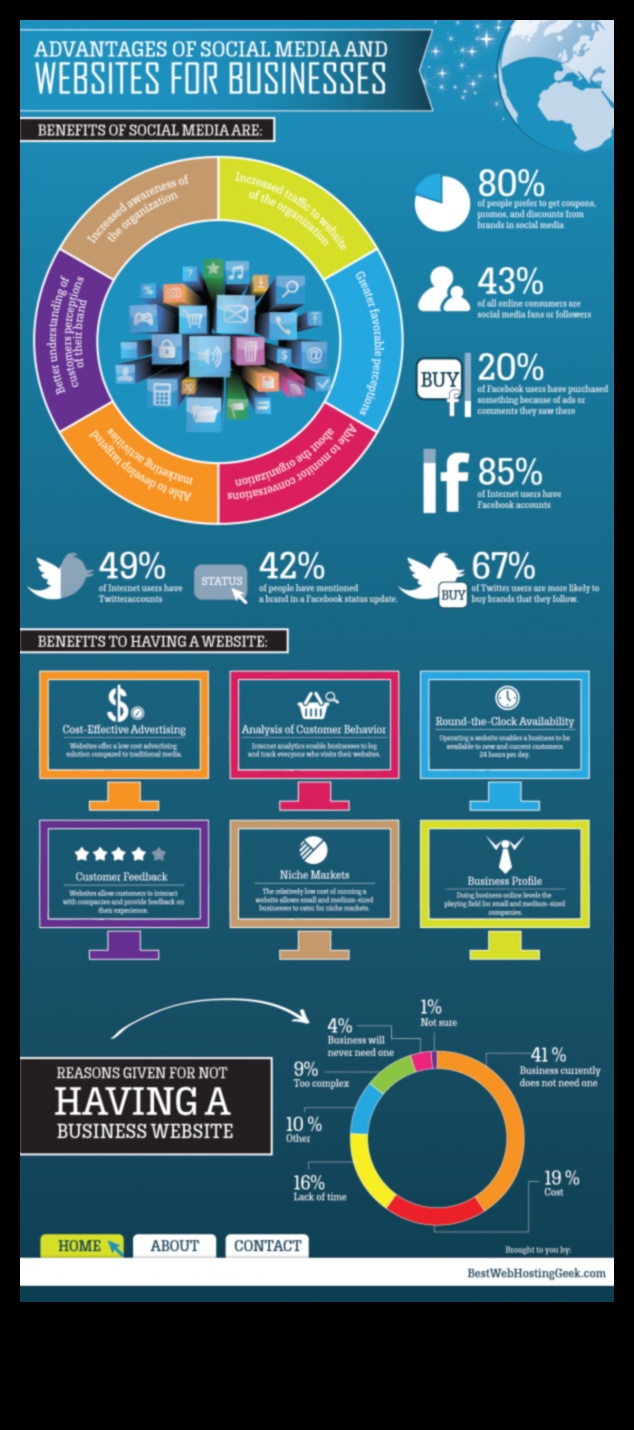 Τα κορυφαία 7 πλεονεκτήματα της εφαρμογής Social Media Analytics (Infographic) 2 Τα κορυφαία 7 πλεονεκτήματα της εφαρμογής Social Media Analytics
