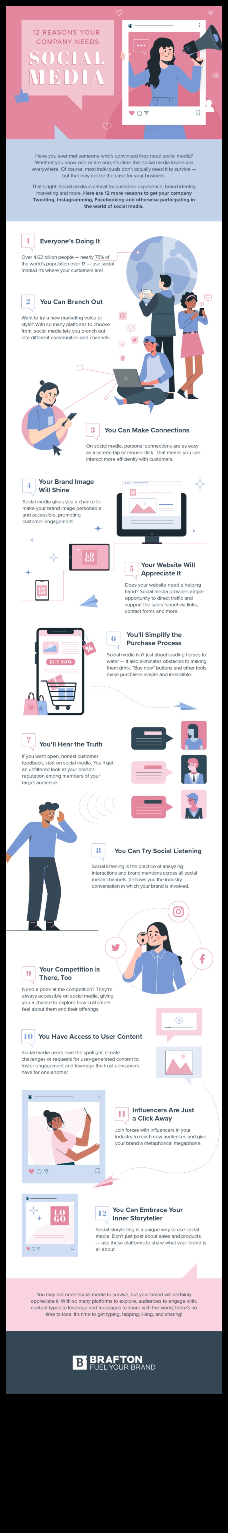 Κορυφαία 7 πλεονεκτήματα της εφαρμογής Social Media Analytics (Infographic) 3 Τα κορυφαία 7 πλεονεκτήματα της εφαρμογής Social Media Analytics