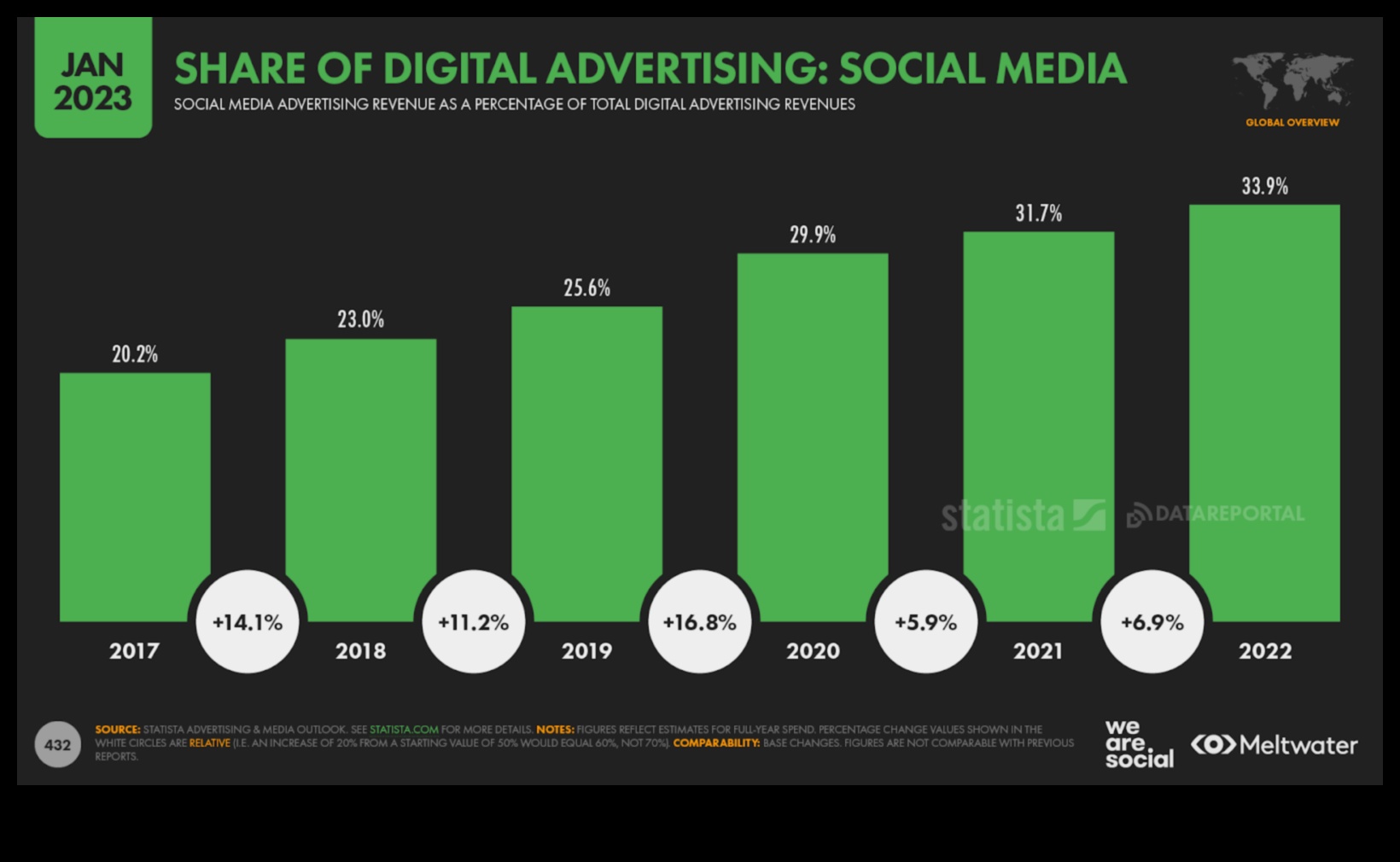 The Evolution of Social Media Analytics: Αποκάλυψη νέων πληροφοριών