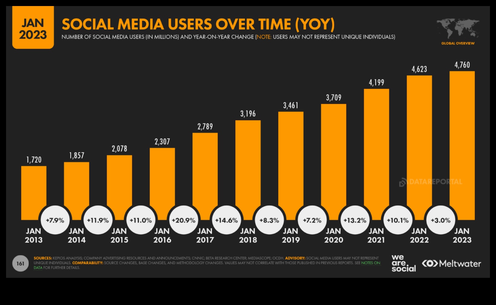 The Evolution of Social Media Analytics: Αποκάλυψη νέων πληροφοριών