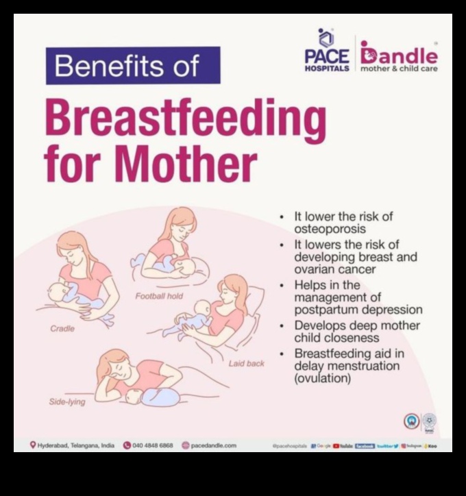 Η δύναμη του μητρικού γάλακτος Ο θηλασμός και τα οφέλη για τις μητέρες και τα μωρά 3 Η μαγεία του μητρικού γάλακτος: Αγκαλιάζοντας τη δύναμη του θηλασμού