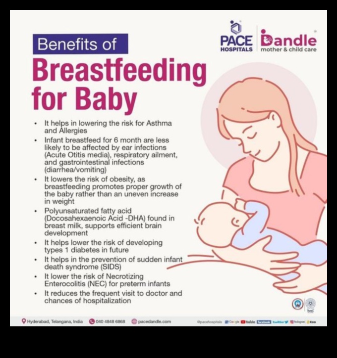 Η δύναμη του μητρικού γάλακτος Ο θηλασμός και τα οφέλη για τις μητέρες και τα μωρά 2 Η μαγεία του μητρικού γάλακτος: Αγκαλιάζοντας τη δύναμη του θηλασμού