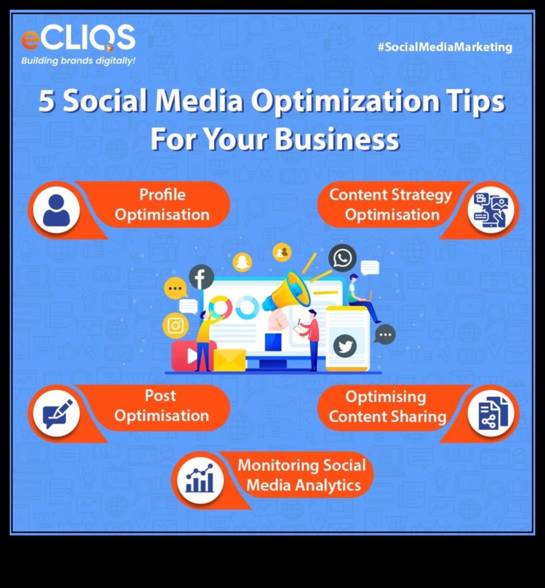 5 τρόποι για να βελτιστοποιήσετε τα προφίλ σας στα μέσα κοινωνικής δικτύωσης για μέγιστη αφοσίωση 1 Πώς να βελτιστοποιήσετε τα προφίλ των μέσων κοινωνικής δικτύωσης για μέγιστη αφοσίωση