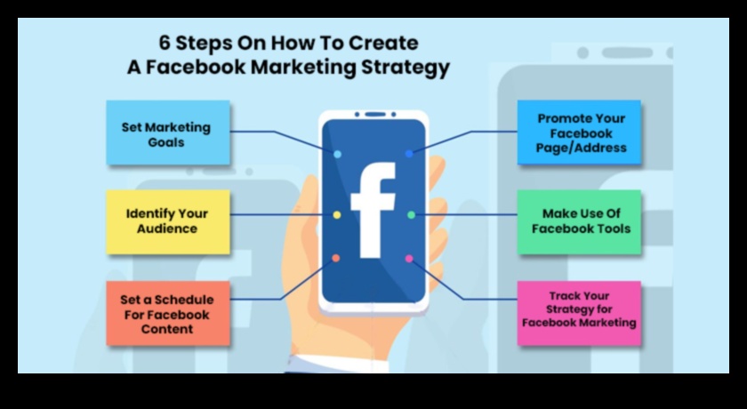 Facebook Finesse: Ενορχηστρώνοντας την επιτυχία στη σφαίρα των μέσων κοινωνικής δικτύωσης