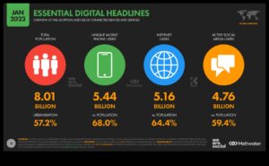 The Evolution of Social Media Analytics: Αποκάλυψη νέων πληροφοριών