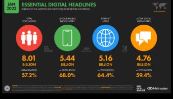 The Evolution of Social Media Analytics: Αποκάλυψη νέων πληροφοριών