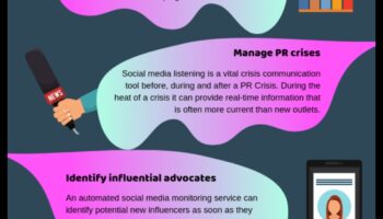 Τα κορυφαία 7 πλεονεκτήματα της εφαρμογής Social Media Analytics