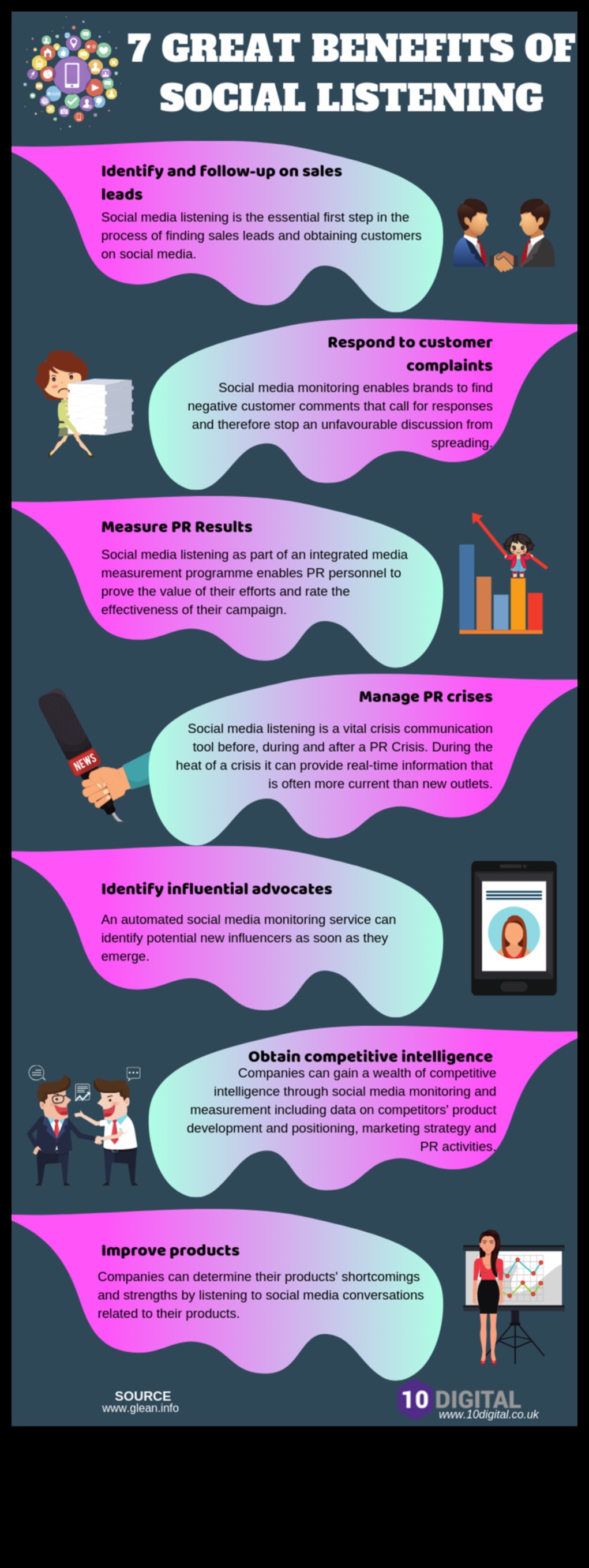 Κορυφαία 7 πλεονεκτήματα της εφαρμογής Social Media Analytics (Infographic) 1 Τα κορυφαία 7 πλεονεκτήματα της εφαρμογής Social Media Analytics